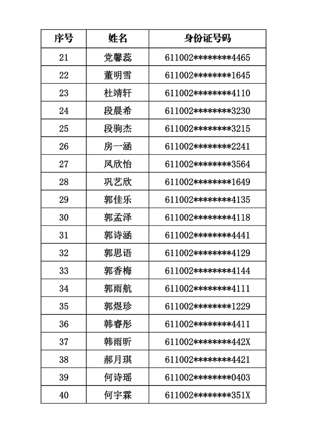 商洛市初級中學2026年招生電腦隨機派位結果公示