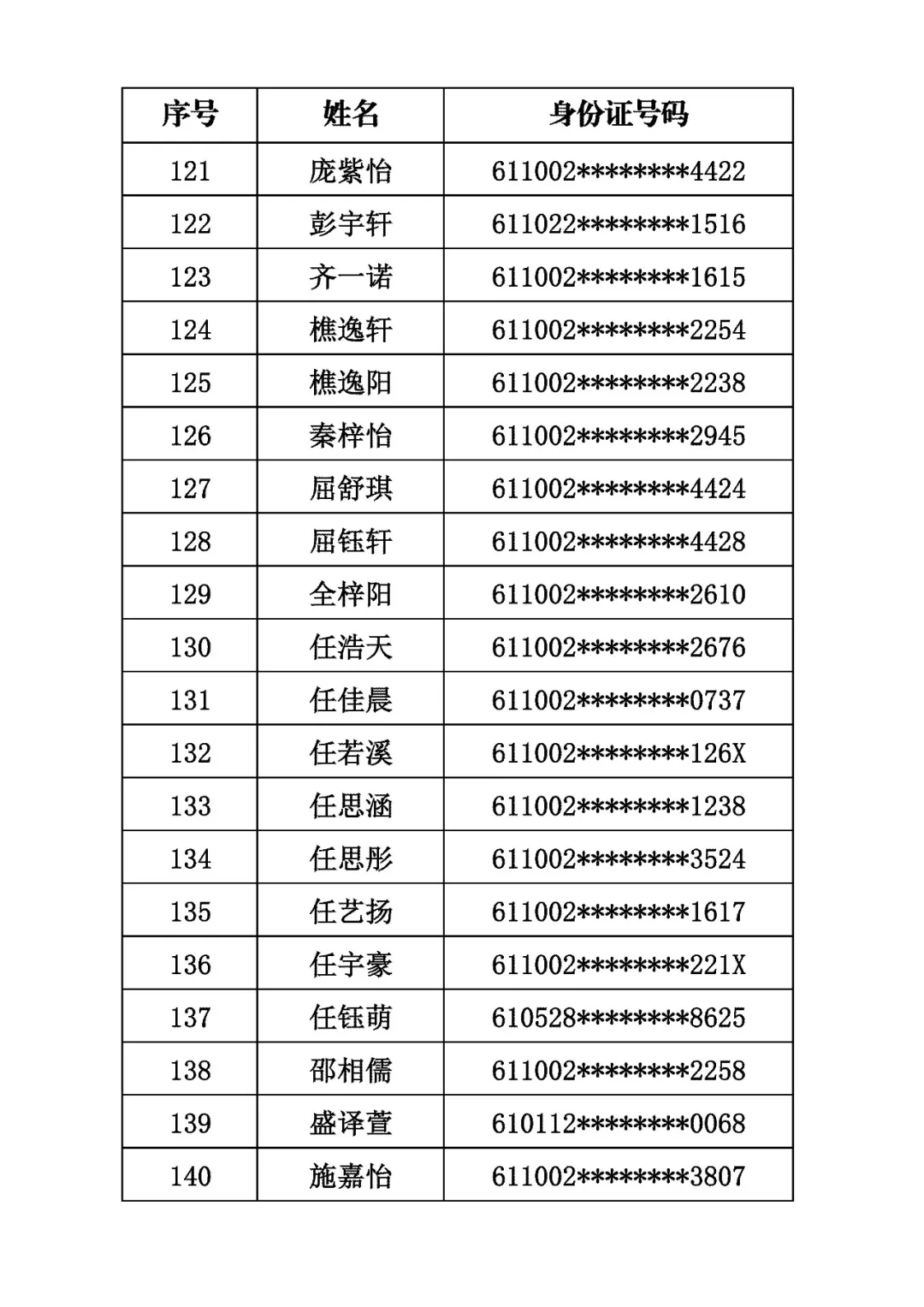 商洛市初級中學2026年招生電腦隨機派位結果公示