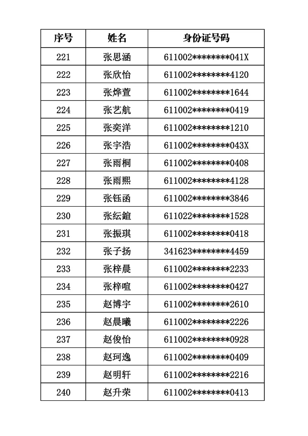 商洛市初級中學2026年招生電腦隨機派位結果公示