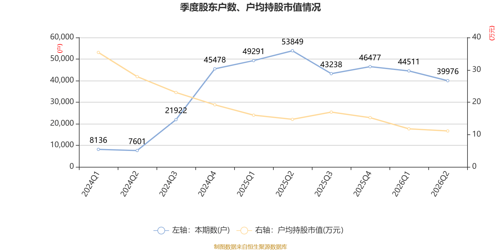 博士眼鏡：2026年上半年淨利潤同比增長48.2% 擬10派1.6元