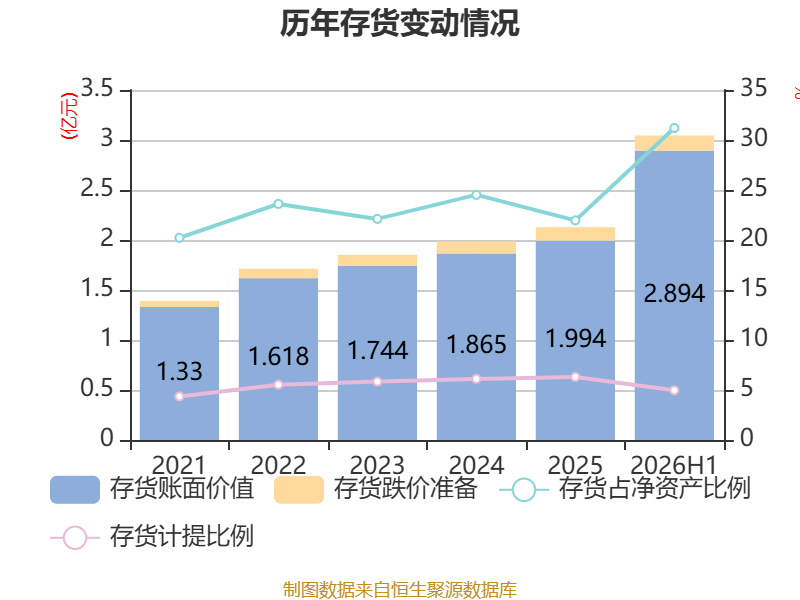 博士眼鏡：2026年上半年淨利潤同比增長48.2% 擬10派1.6元