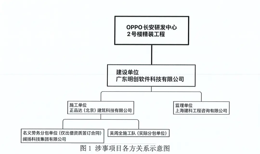 東莞再通報長安OPPO研發中心裝修專案觸電事故致1人死亡