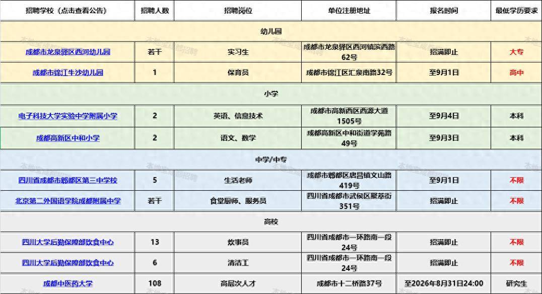 西南交大/川大...成都多所學校招聘後勤人員