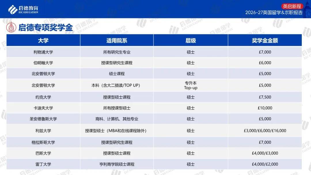 啟德教育釋出《2026-27英國留學與求職報告》