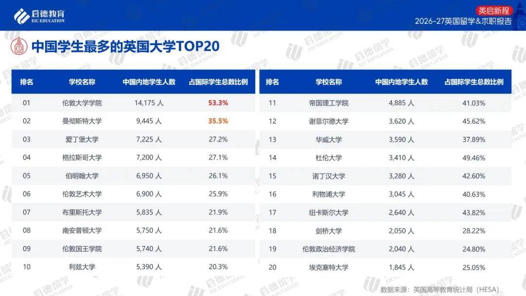 啟德教育釋出《2026-27英國留學與求職報告》