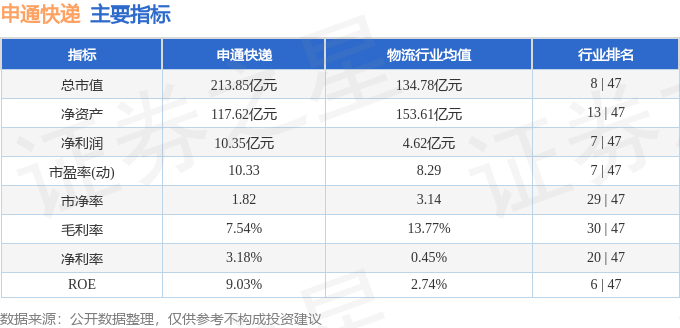 股票行情快報：申通快遞（002468）8月31日主力資金淨買入1933.89萬元