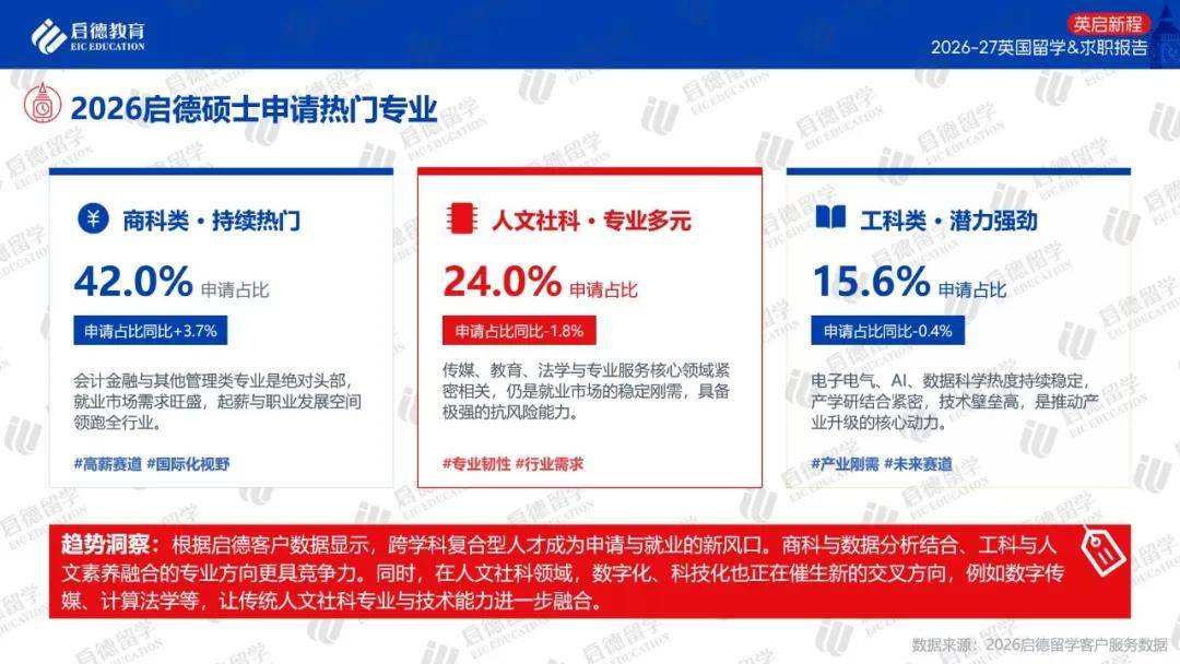 啟德教育釋出《2026-27英國留學與求職報告》