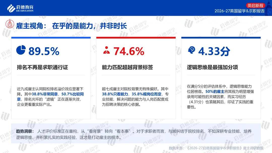 啟德教育釋出《2026-27英國留學與求職報告》