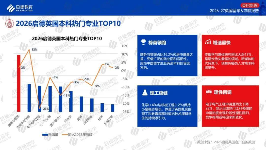 啟德教育釋出《2026-27英國留學與求職報告》