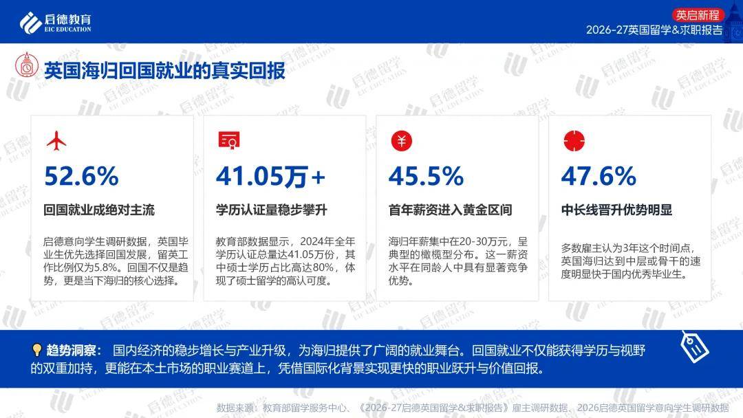 啟德教育釋出《2026-27英國留學與求職報告》
