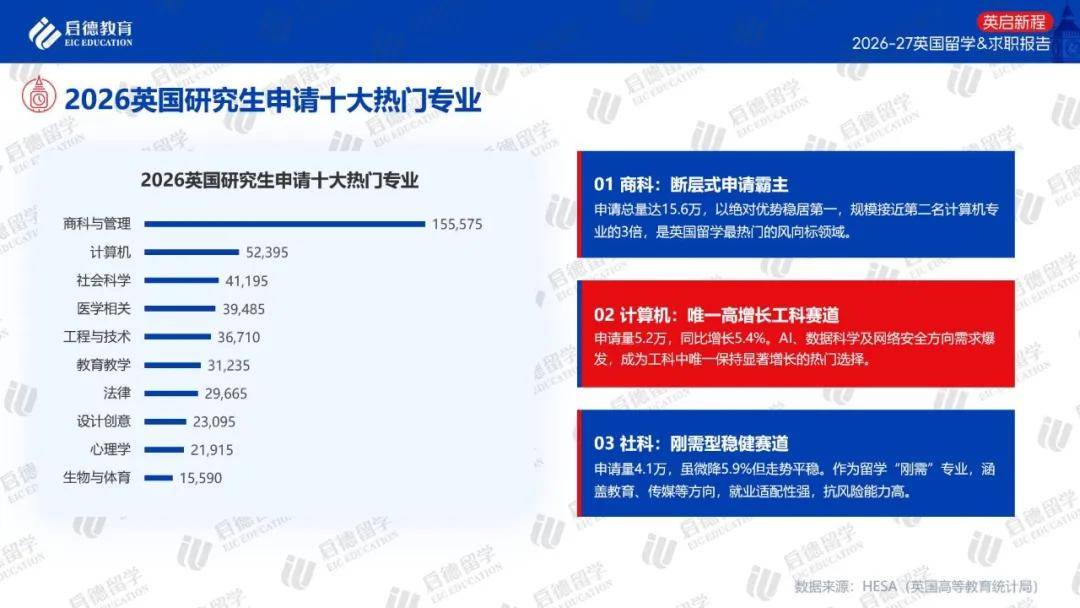 啟德教育釋出《2026-27英國留學與求職報告》