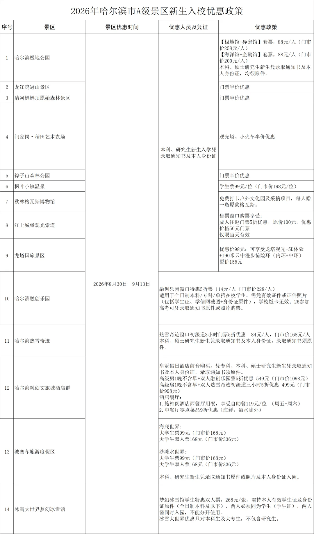 哈爾濱14家景區，大學新生專屬優惠上線！