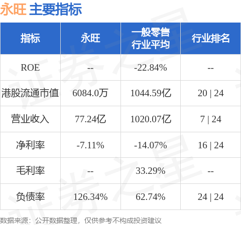 永旺(00984.HK)擬租賃香港物業以開設新店
