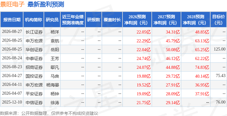 中郵證券：首次覆蓋景旺電子給予買入評級