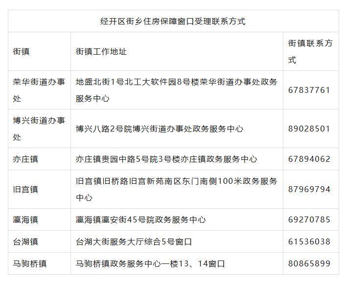 北京經開區釋出11處、146套公租房配租公告