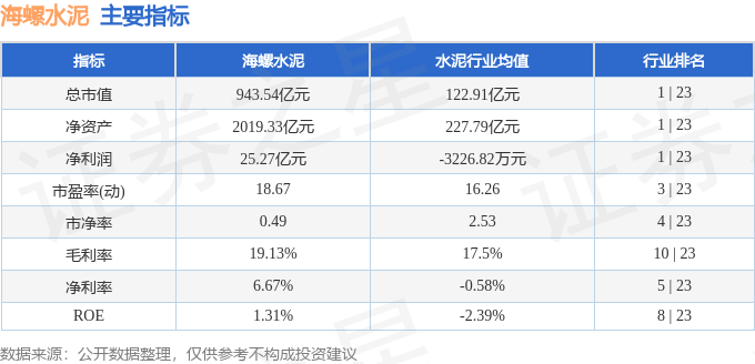 股票行情快報：海螺水泥（600585）9月4日主力資金淨賣出5192.35萬元