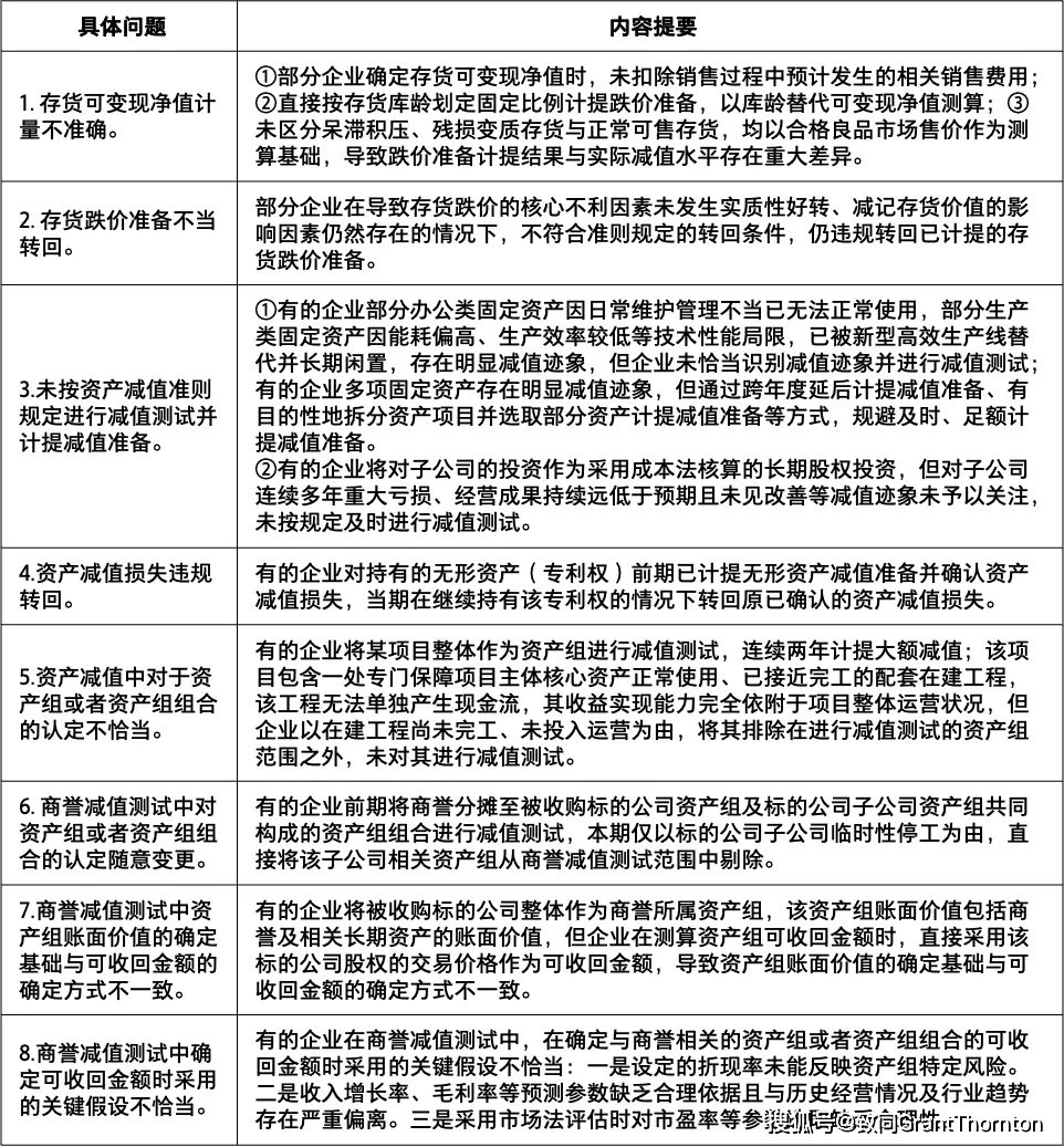 【致同提示】財政部發布《2025年度企業會計準則實施情況分析報告》（上）