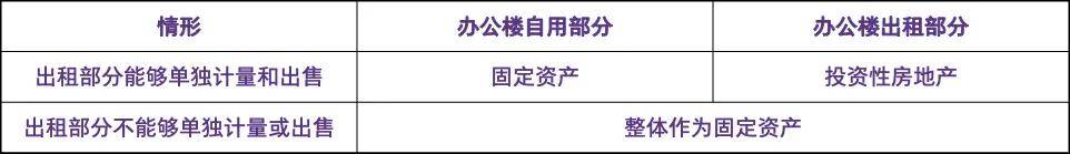 【致同提示】財政部發布《2025年度企業會計準則實施情況分析報告》（上）