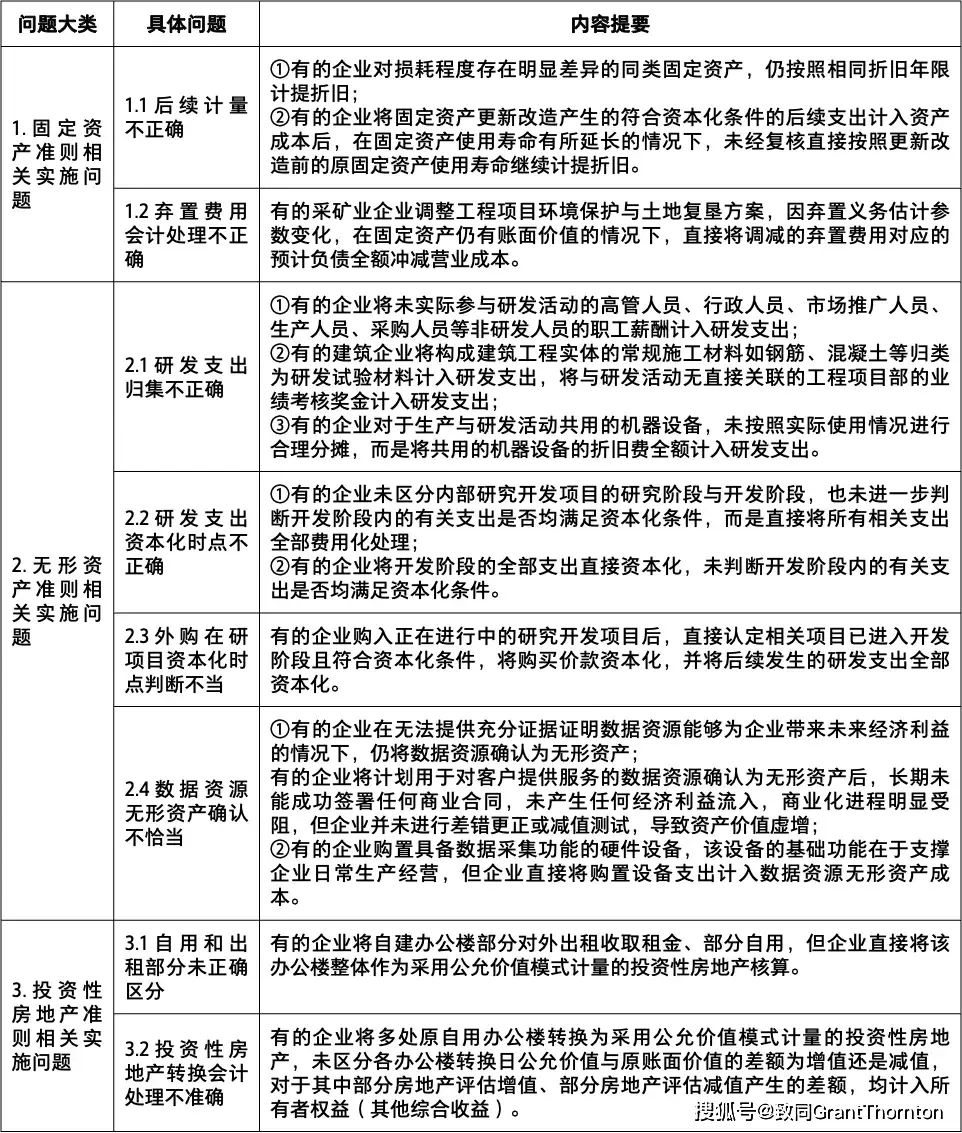 【致同提示】財政部發布《2025年度企業會計準則實施情況分析報告》（上）