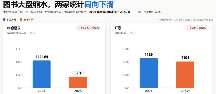 肉眼可見上漲，圖書定價為何越來越高？