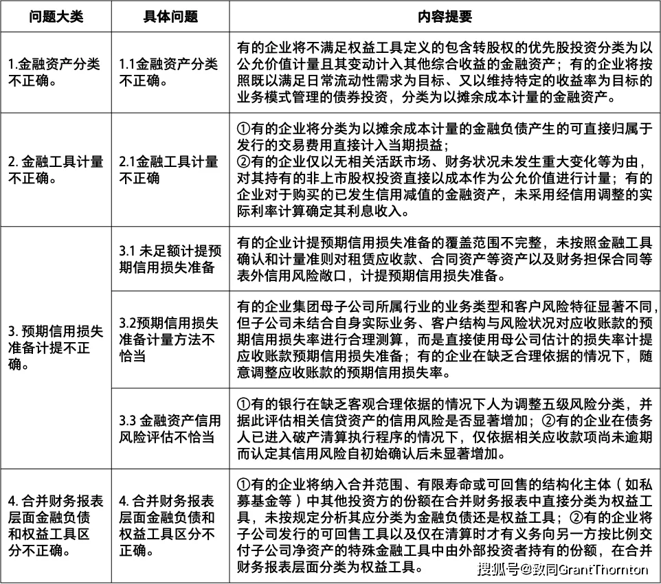 【致同提示】財政部發布《2025年度企業會計準則實施情況分析報告》（上）
