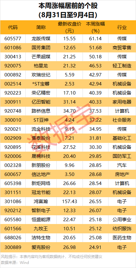 600076，被證監會立案！一週機構龍虎榜出爐
