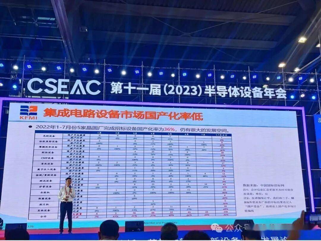 華為晶片女王“韜定律”新論文出爐，AI不造晶片卻改寫國產晶片裝置邏輯