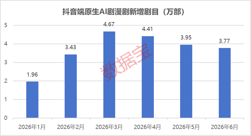 400億賽道加速崛起！AI長劇帶火影視板塊，機構扎堆調研的績優潛力股僅7只