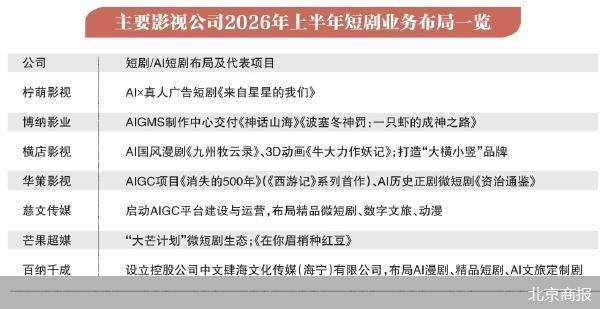 影視半年報裡的短劇賬本