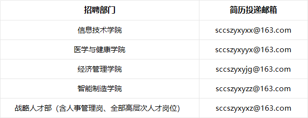 29個崗位！眉山一高校公開招聘