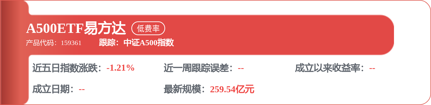 長城汽車（02333.HK）：9月8日南向資金減持914.2萬股