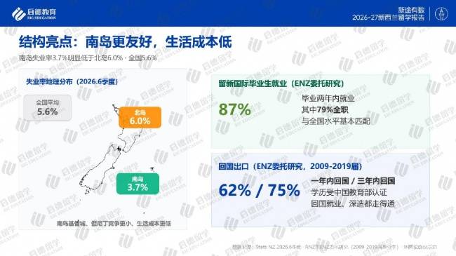 安全宜居！啟德釋出《2026-27紐西蘭留學報告》