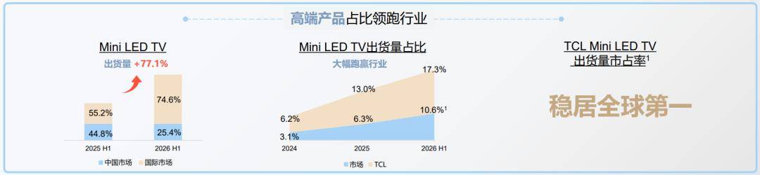 “十倍股”TCL電子，換了把估值尺