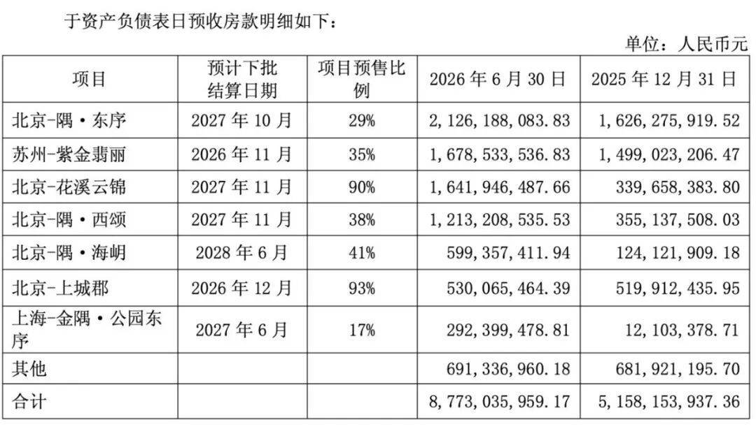 短期資金缺口近400億！水泥、地產雙雙受創，金隅集團逃不出虧損？
