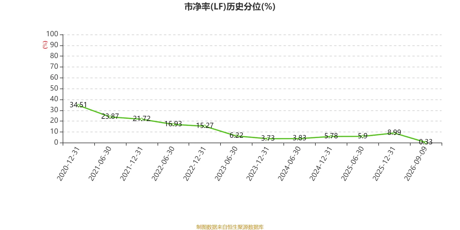 海螺水泥：2026年中期淨利潤同比下降41.85% 擬每股派息0.13元