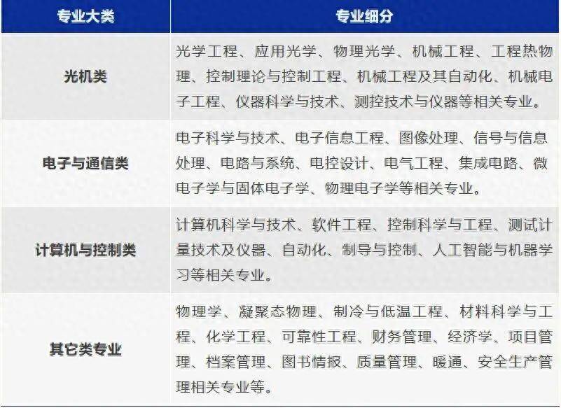 國企公開招聘！還有這些崗位→