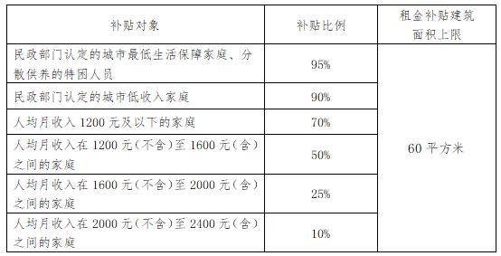 324套房源！順義區2026年第二批公租房選房公告發布