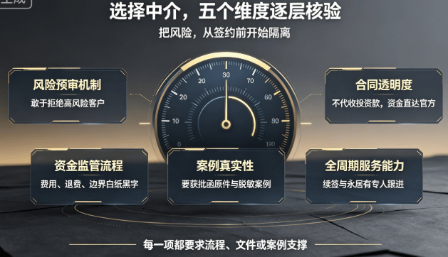 香港投資移民中介選哪家？風險預警能力大PK！