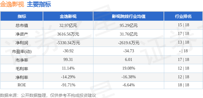 金逸影視（002905）9月10日主力資金淨賣出527.62萬元