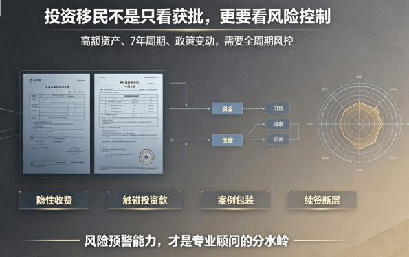 香港投資移民中介選哪家？風險預警能力大PK！