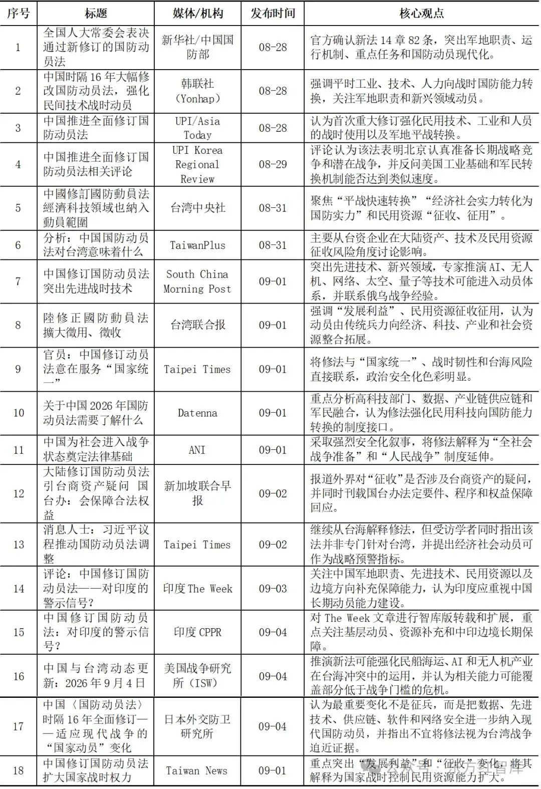 原創新修改的這部重要法律，是為武統做準備嗎？