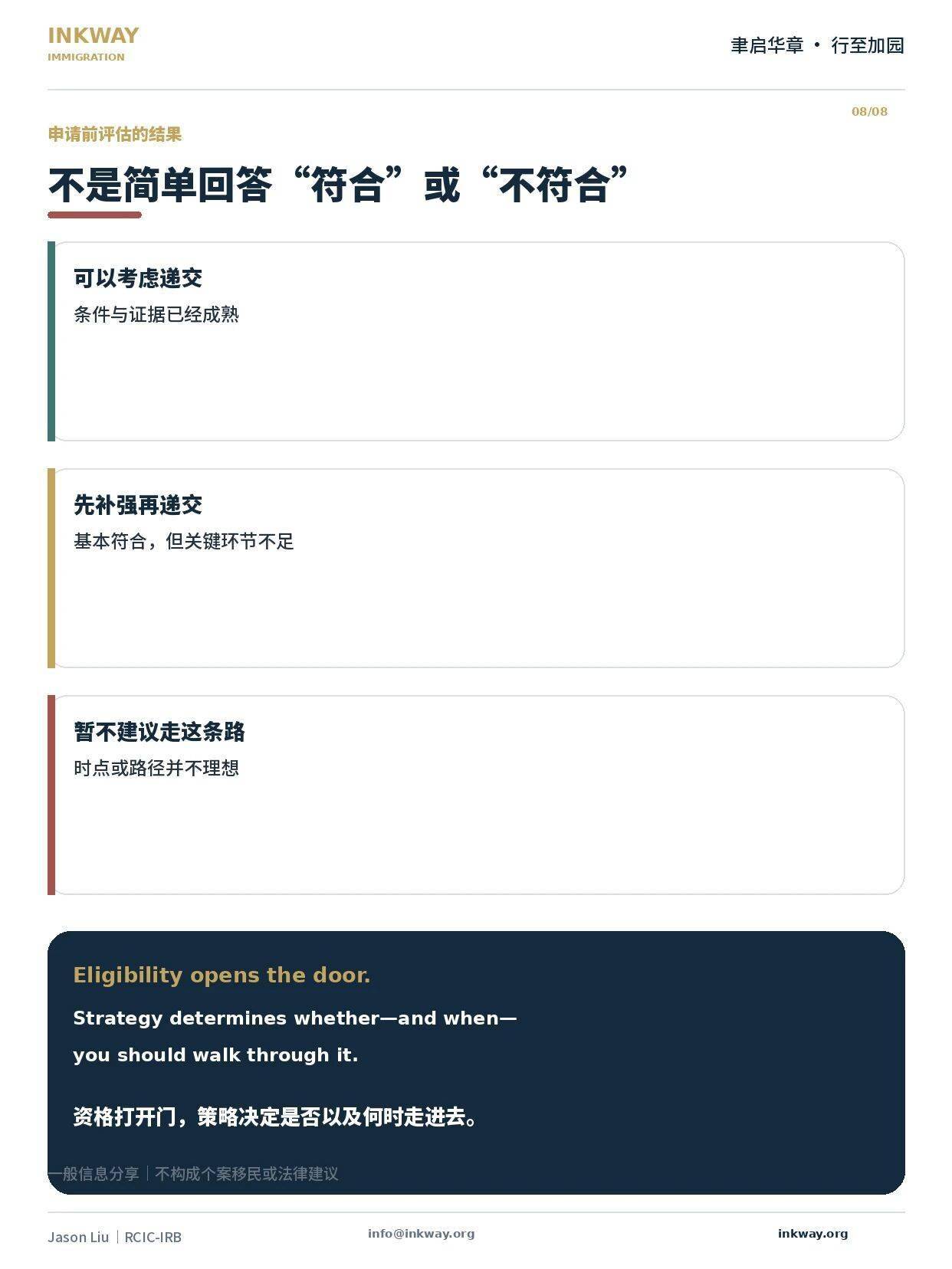 符合移民資格就可以提申請嗎？
