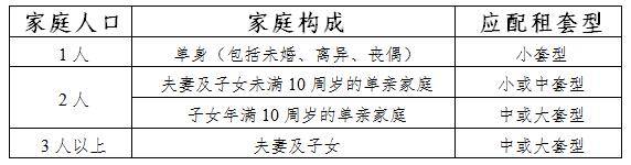 324套房源！順義區2026年第二批公租房選房公告發布