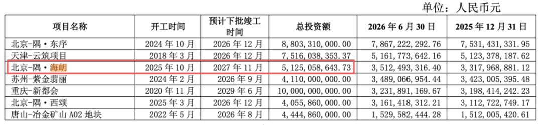 短期資金缺口近400億！水泥、地產雙雙受創，金隅集團逃不出虧損？
