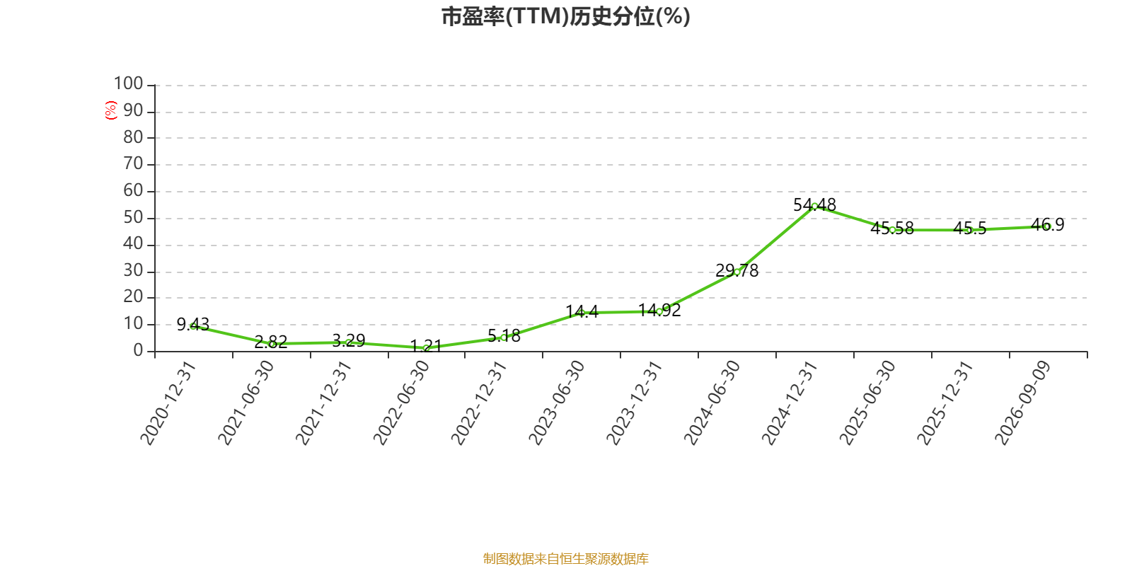 海螺水泥：2026年中期淨利潤同比下降41.85% 擬每股派息0.13元