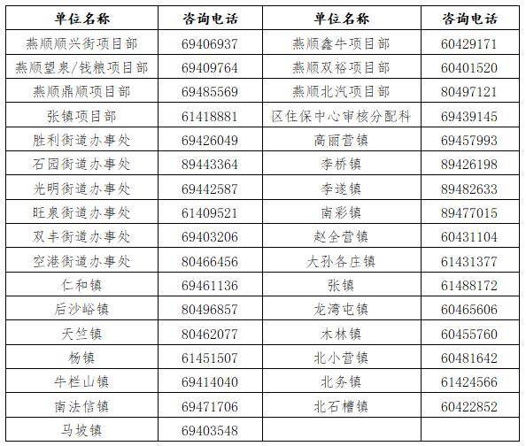 324套房源！順義區2026年第二批公租房選房公告發布