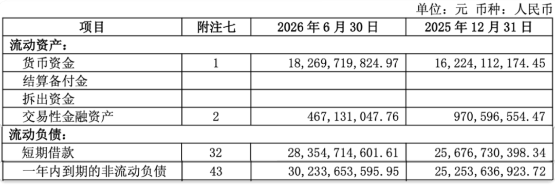 短期資金缺口近400億！水泥、地產雙雙受創，金隅集團逃不出虧損？
