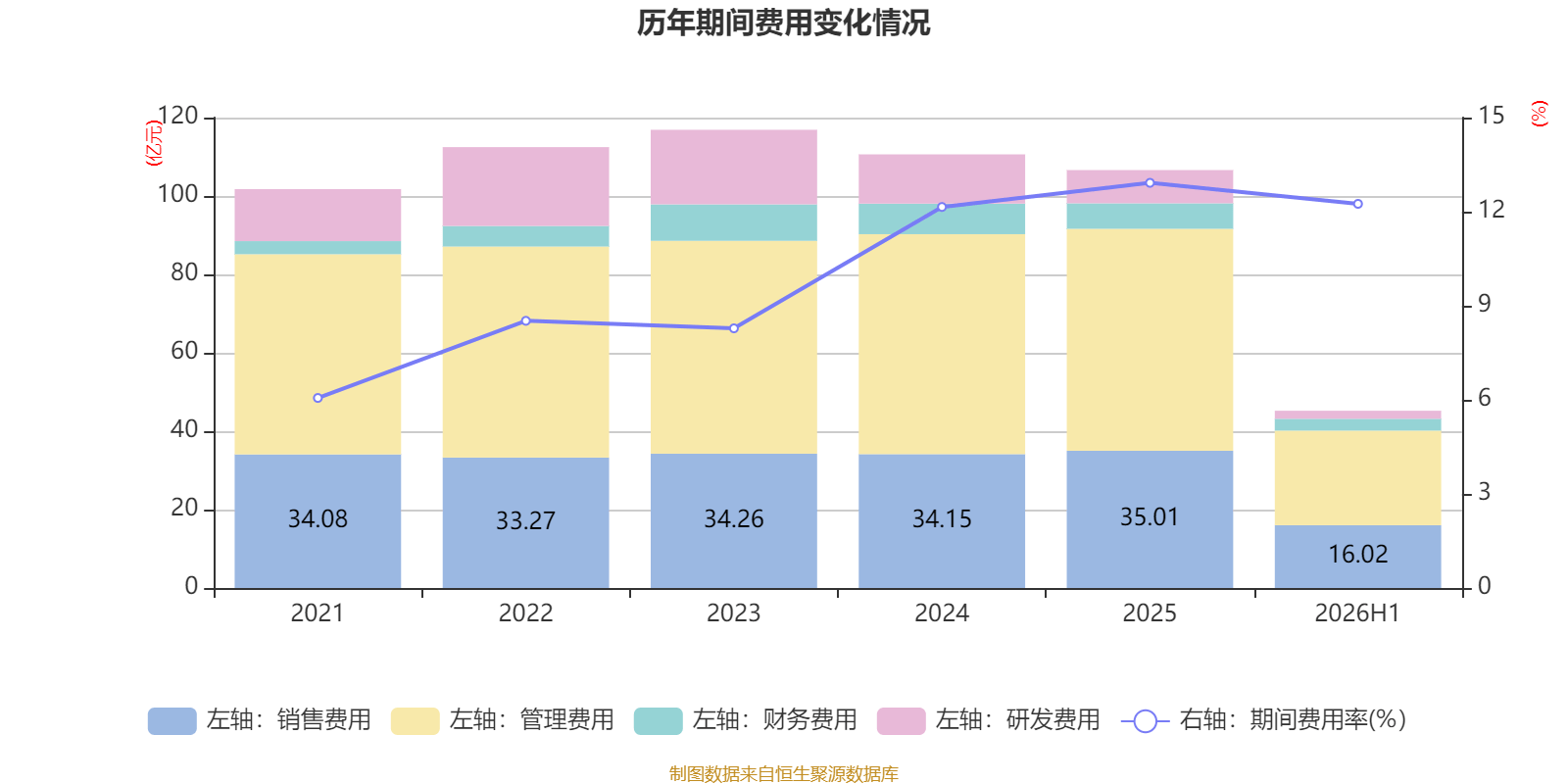 海螺水泥：2026年中期淨利潤同比下降41.85% 擬每股派息0.13元
