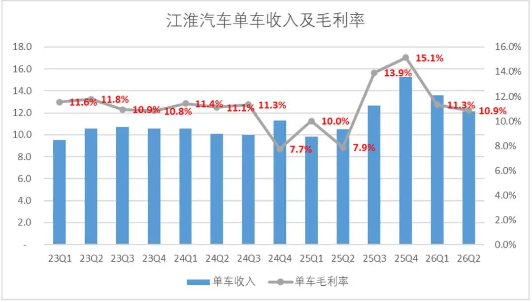 江淮汽車：估值回到“尊界”原點