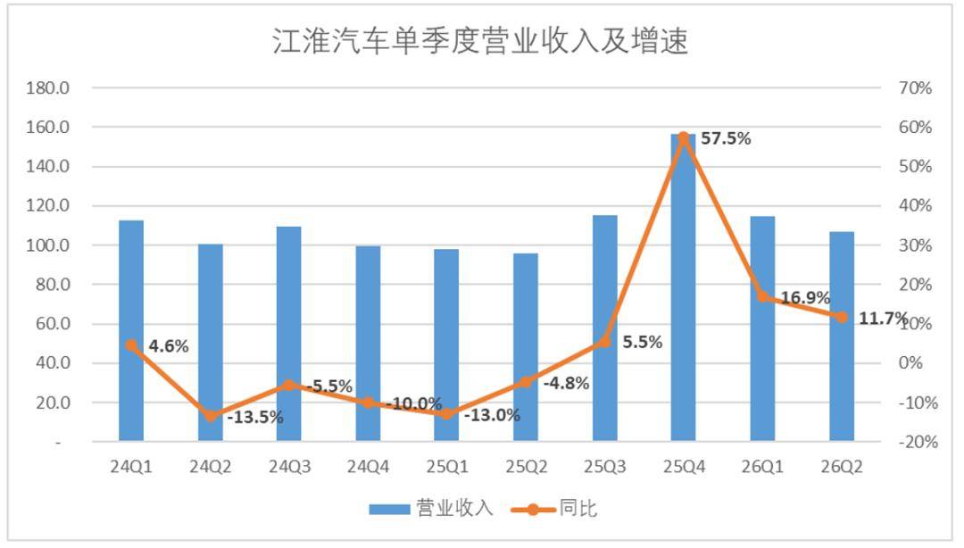 江淮汽車：估值回到“尊界”原點